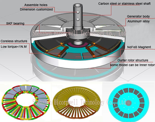 De beste van de de Magneetalternator van Huisgenerators 2020 Permanente Generator van Coreless voor de Verticale Turbine van de Aswind